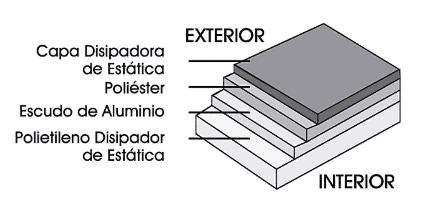 Bolsas de Polietileno